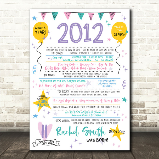 Born In 2012 Colour Birthday Facts Any Year Any Age Personalised Birthday Print