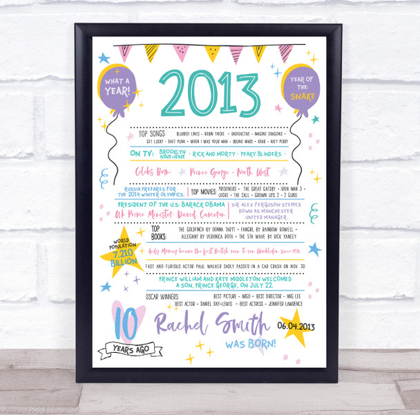 Born In 2013 Colour Birthday Facts Any Year Any Age Personalised Birthday Print