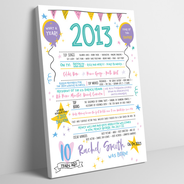 Born In 2013 Colour Birthday Facts Any Year Any Age Personalised Birthday Print