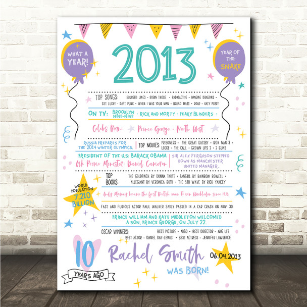 Born In 2013 Colour Birthday Facts Any Year Any Age Personalised Birthday Print