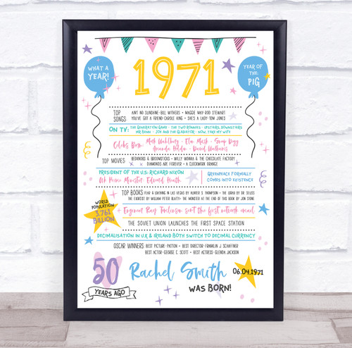 50th 1971 Pastel Colours Any Age Any Year You Were Born Birthday Facts ...