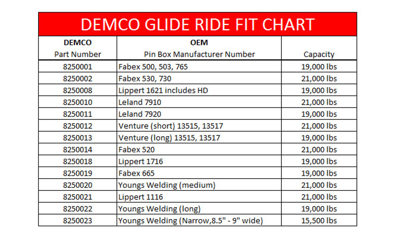 Demco Glide Ride Pin Box Fit Chart