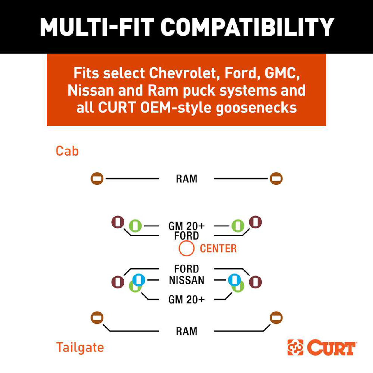 60668 --- RockerBall Multi-Fit OEM Puck System Gooseneck Ball with 4" Offset