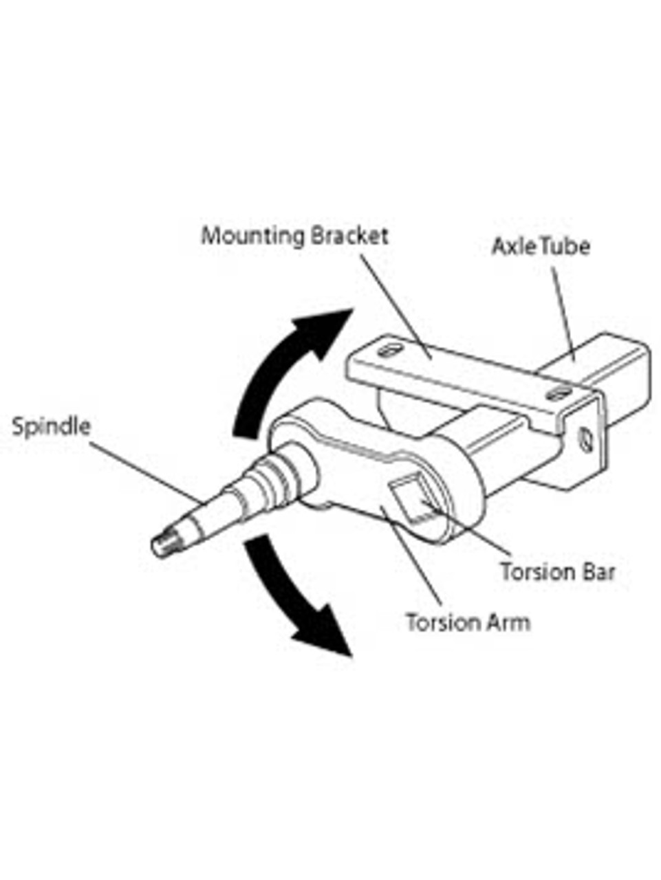 Torflex --- Rubber Torsion Axles