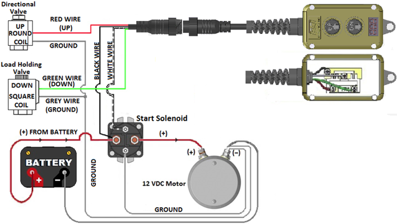 DTPK-PD --- Pump Kit for Dump Trailers