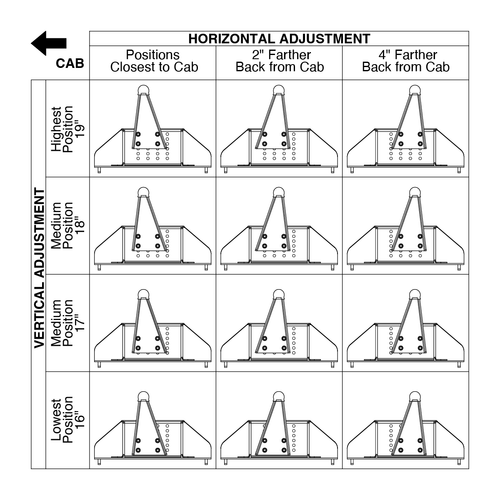 BW3270 B & W Patriot 18K Slider Fifth Wheel Hitch Made in the USA