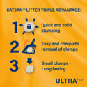 Yellow graphic showing Catsan litter advantages: quick clumping, easy removal, and small, long-lasting clumps.