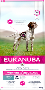Eukanuba Adult D/Care Working&Endurance