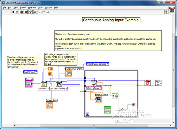 Library of VIs enables NI LabVIEW programmers to access the data acquisition features of DT-Open Layers-compliant USB and PCI devices.