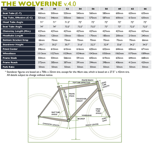 Soma Wolverine B-Type Frame