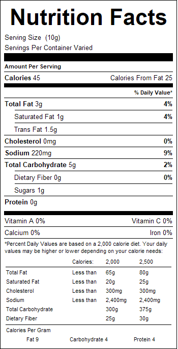nutrition