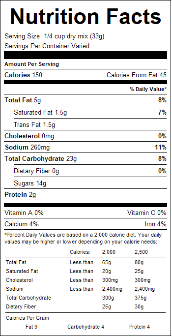 nutrition