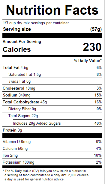 nutrition