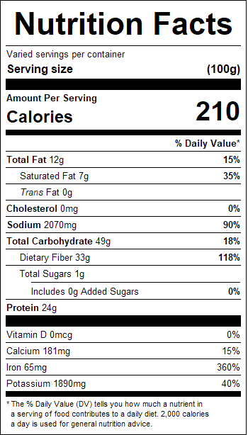nutrition