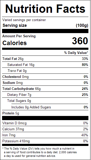 nutrition