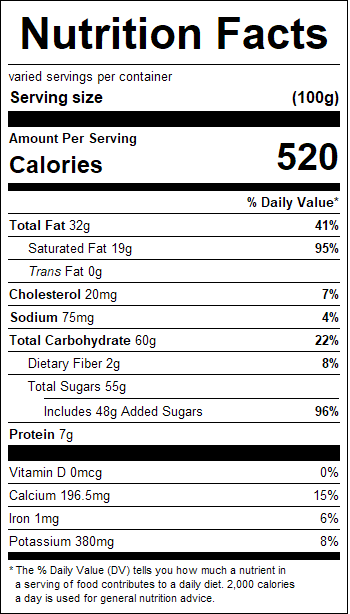 nutrition