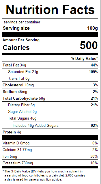 nutrition