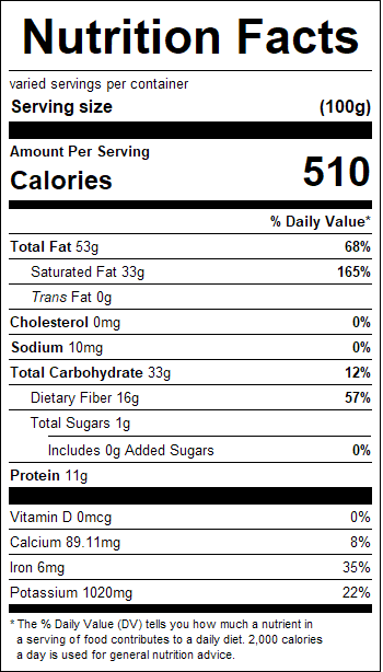 nutrition