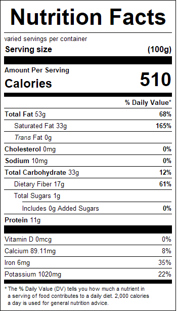 nutrition
