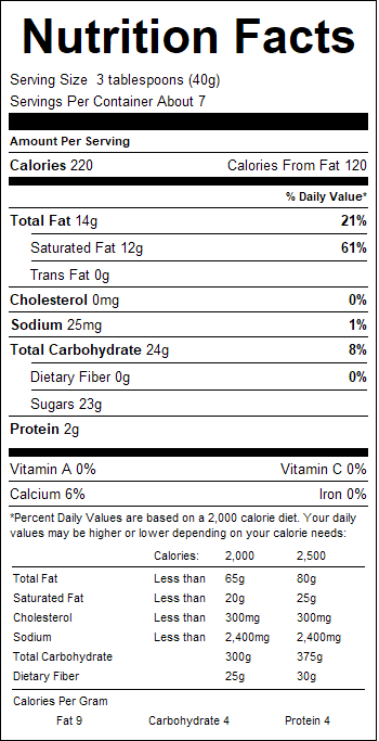 nutrition