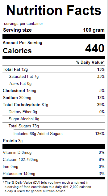 nutrition