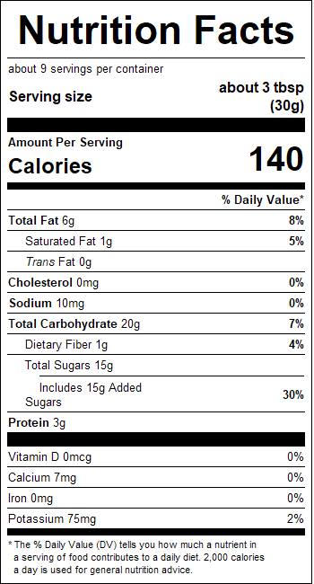 nutrition