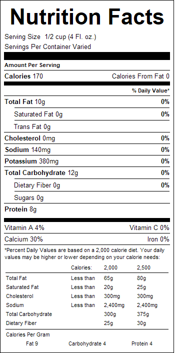 nutrition
