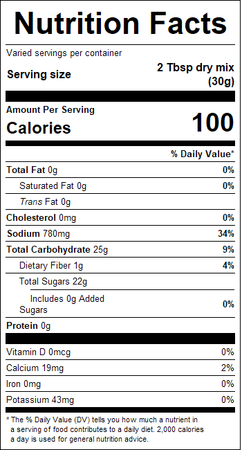 nutrition