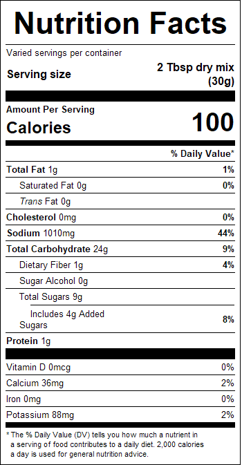 nutrition