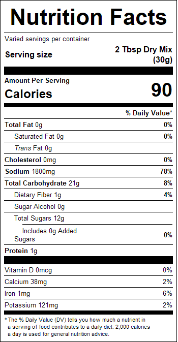 nutrition