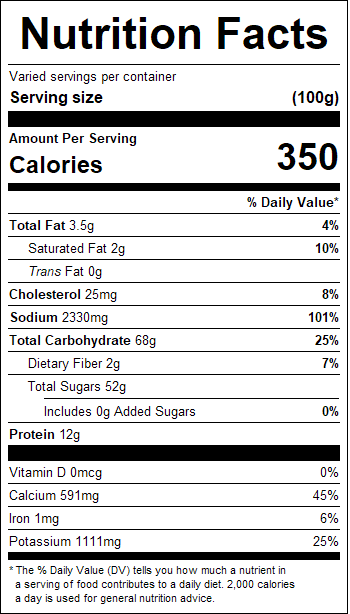 nutrition
