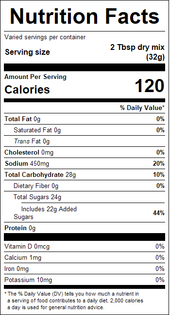 nutrition