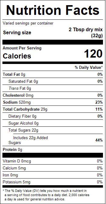 nutrition