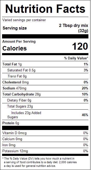 nutrition