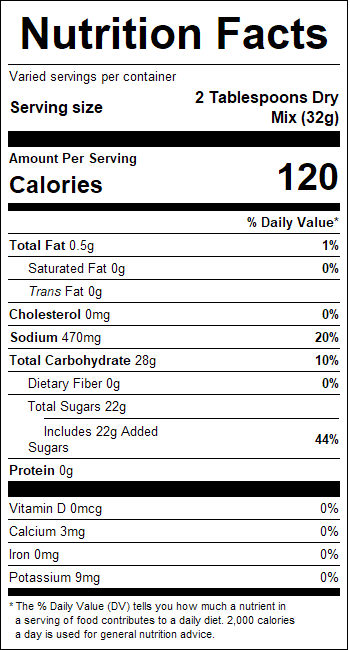 nutrition