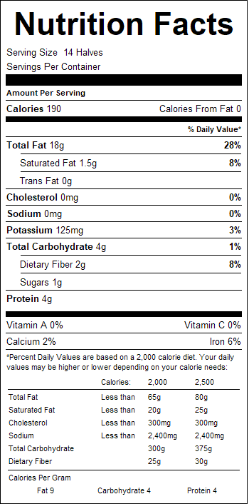 nutrition