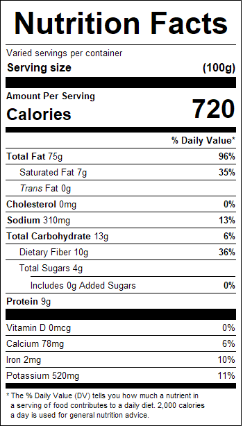 nutrition