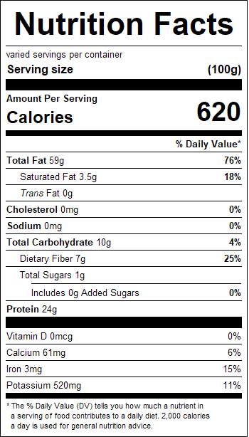 nutrition