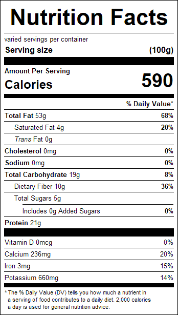 nutrition