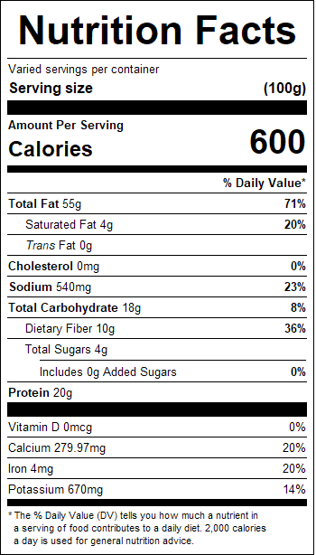 nutrition