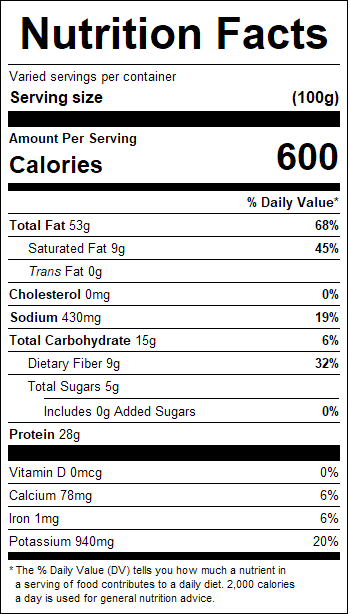 nutrition