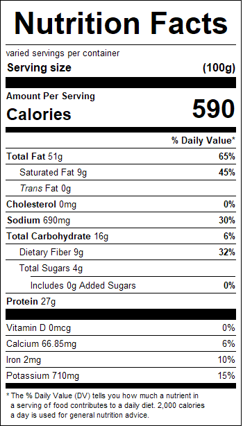 nutrition