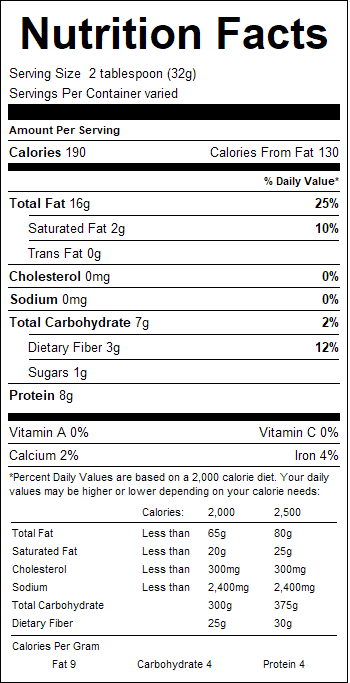 nutrition