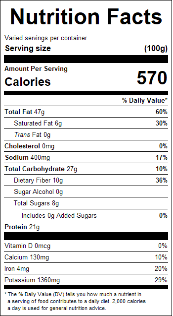 nutrition