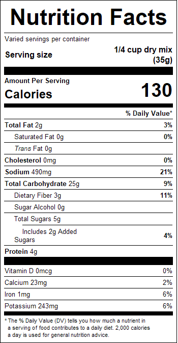 nutrition