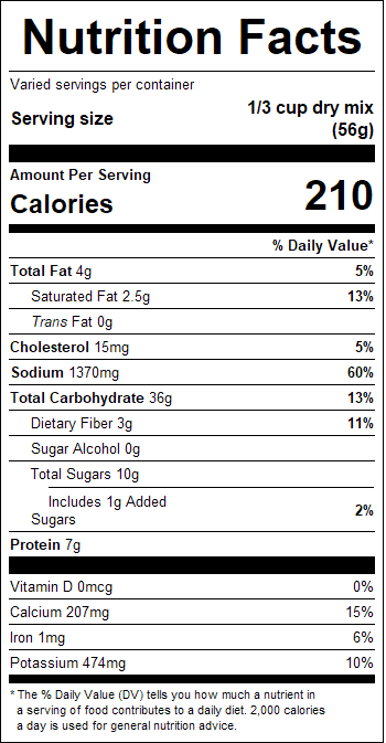 nutrition