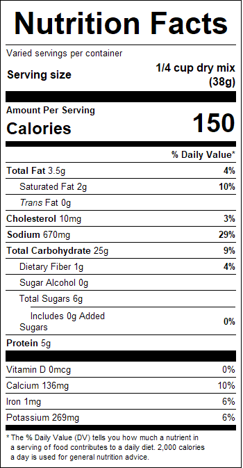 nutrition