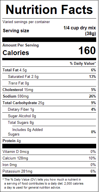 nutrition
