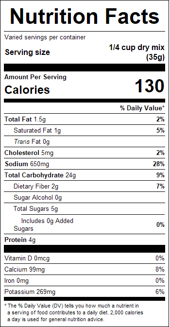 nutrition