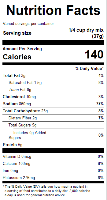 nutrition